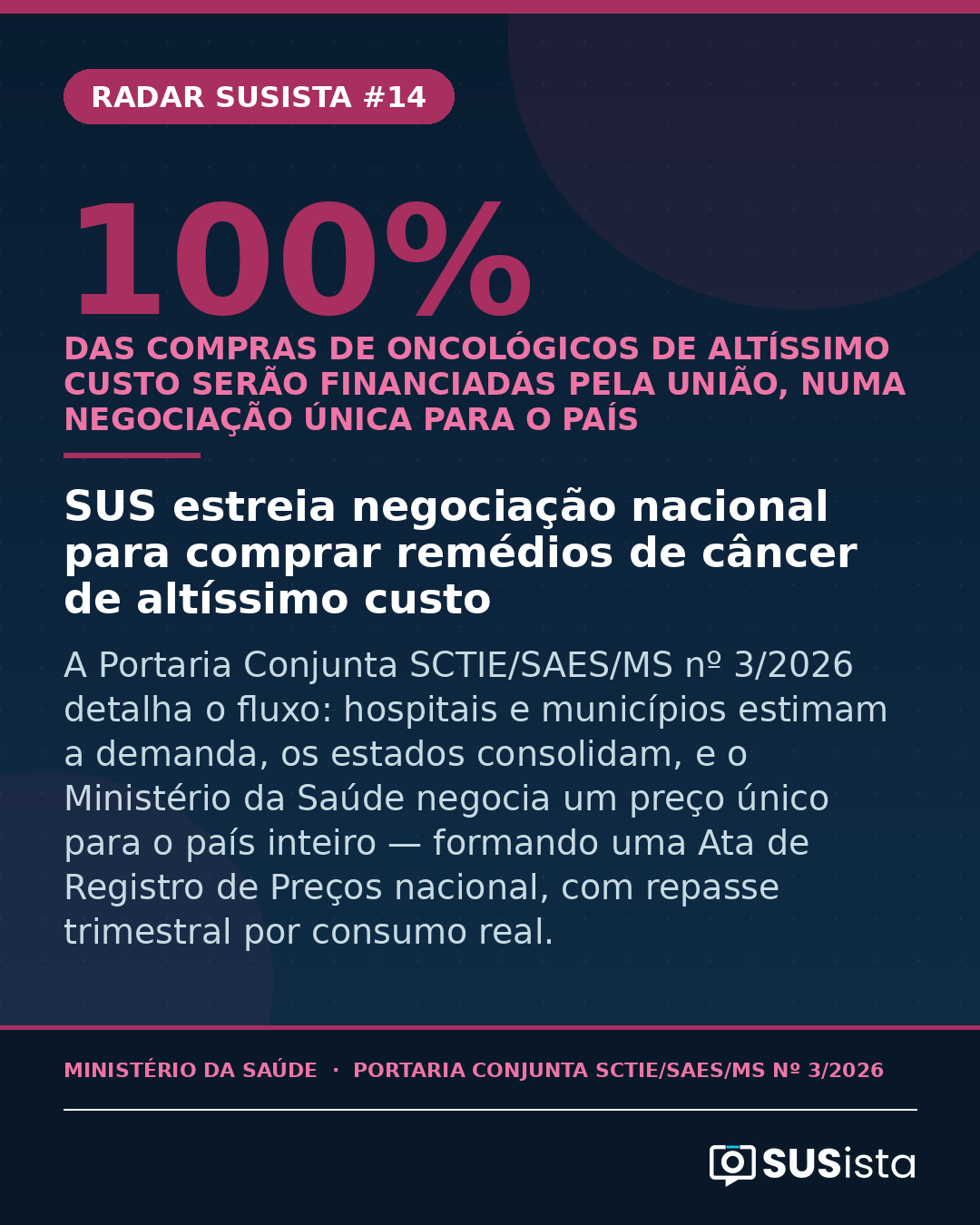 Radar SUSista #14 — negociação nacional de oncológicos de altíssimo custo